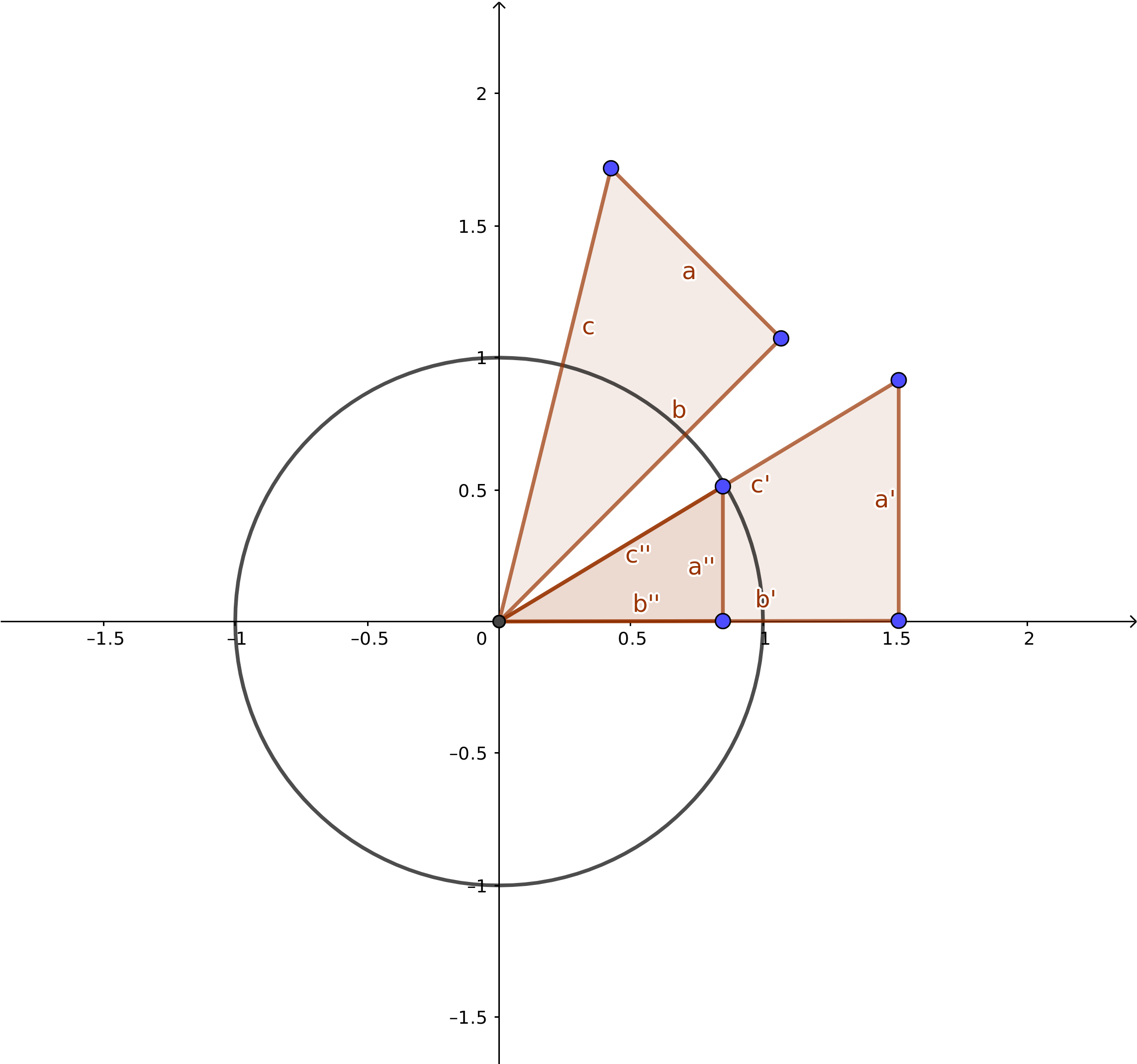 rotate_scale_triangle