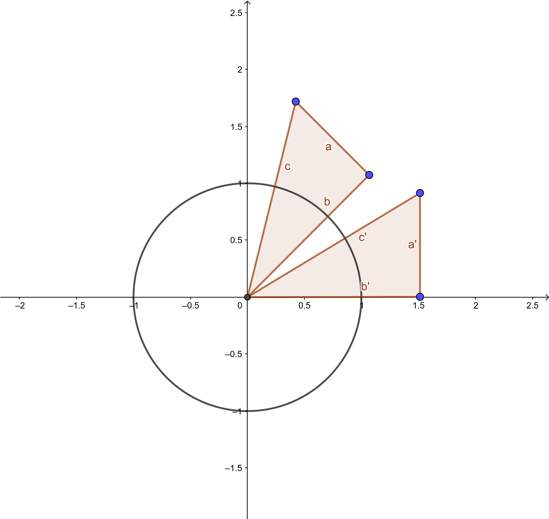 rotate_triangle